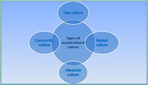 Unveiling The Cultural Impact Of 